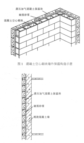 井陉矿蒸压加气混凝土砌块复合保温外墙性能与构造
